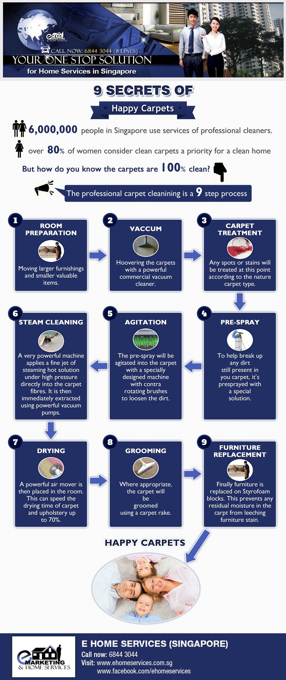 How To Clean Your Carpet? Infographic
